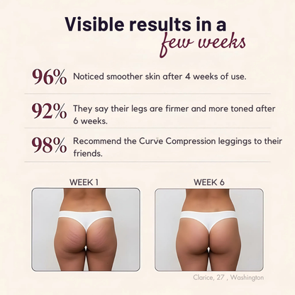 LEGGINGS SCULPTANTS 3D CURVE COMPRESSION™ 2.0