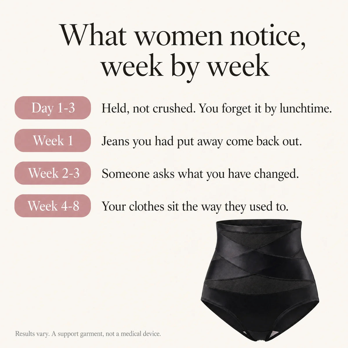 Culotte Post-Partum Curve Compression™ — Enveloppement 360°